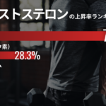 【テストステロンを74%増加】米国発の最新テストステロンサプリとは